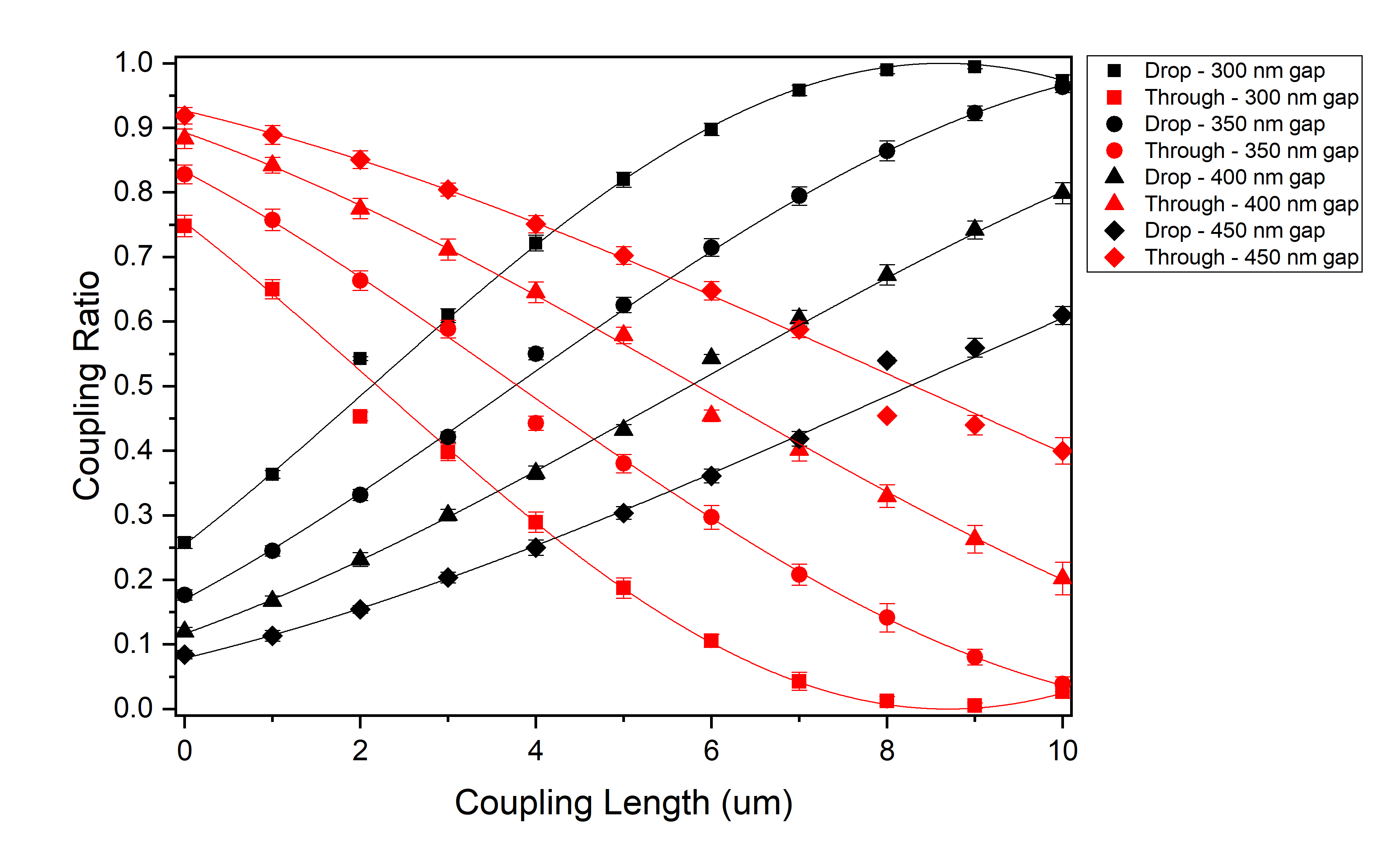A1_B8mzi_coupler.dat.gif