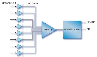 IPM-8