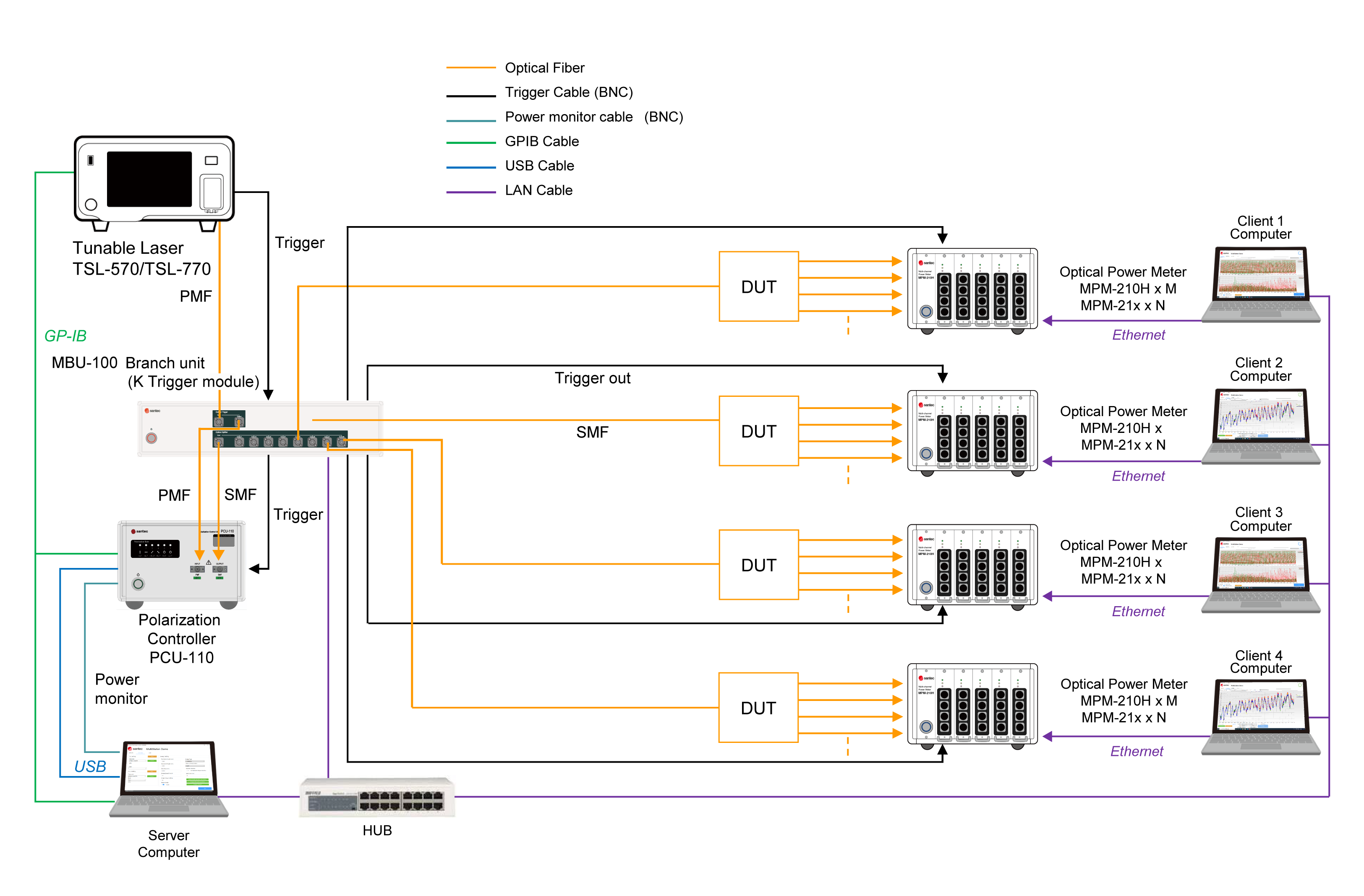 SweptTestSystem_Multi-station-PDLSystem.png