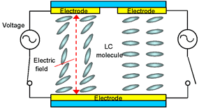 液晶素子の構造