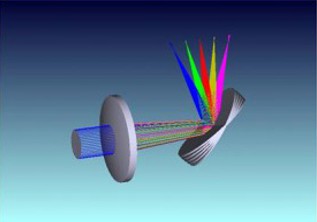 Optical System Design