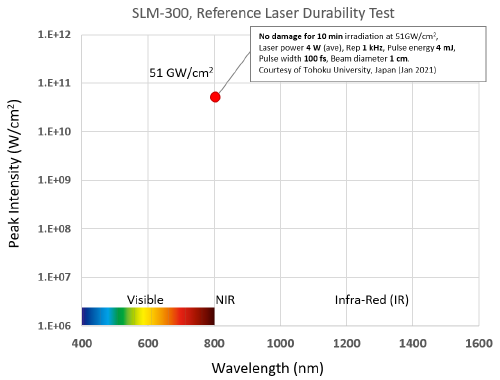 SLM-300, レーザー耐久性テストのグラフ