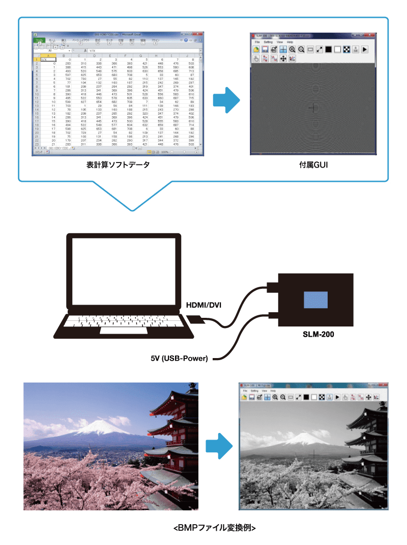 ■操作が容易なGUI付属