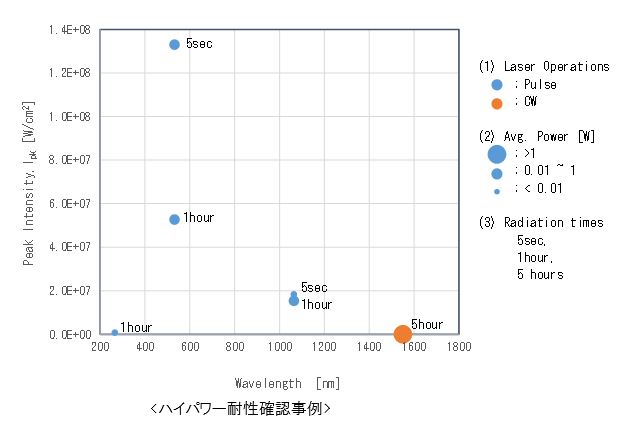 ■レーザー加工 / ハイパワー耐性