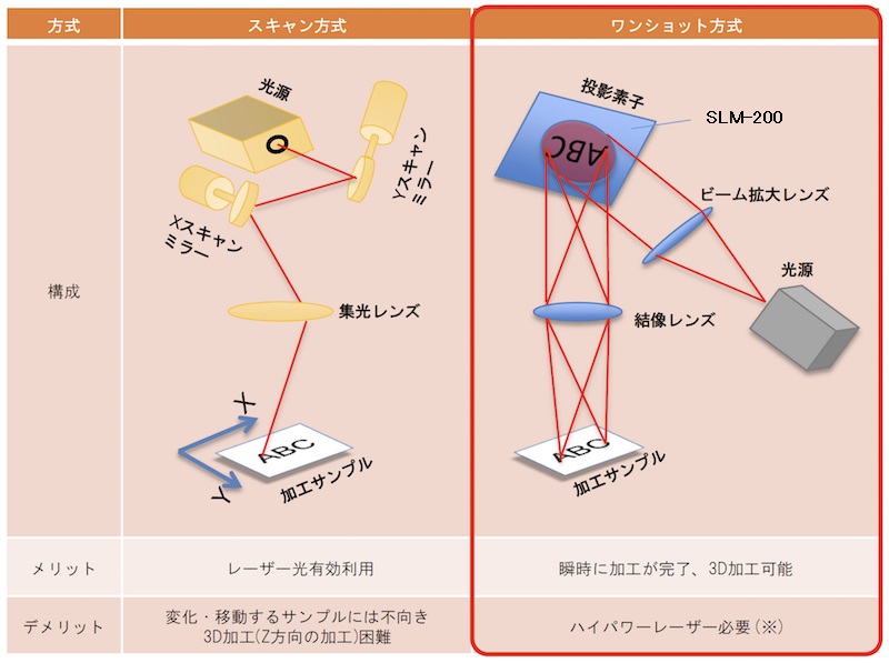 レーザー加工の方式別メリットとデメリット