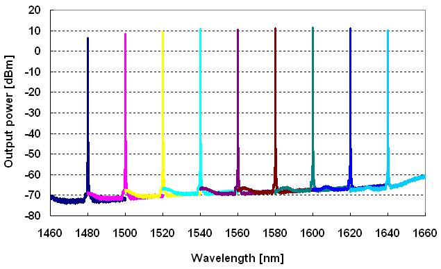 products_instruments_tunablelaser_img_characteristic04.jpg
